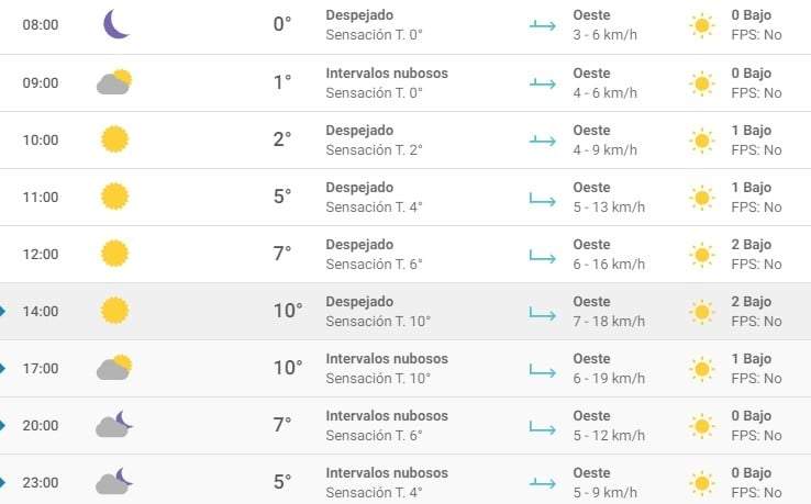 01/06 el clima por horas