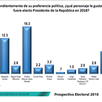 La guerra sucia ya llegó