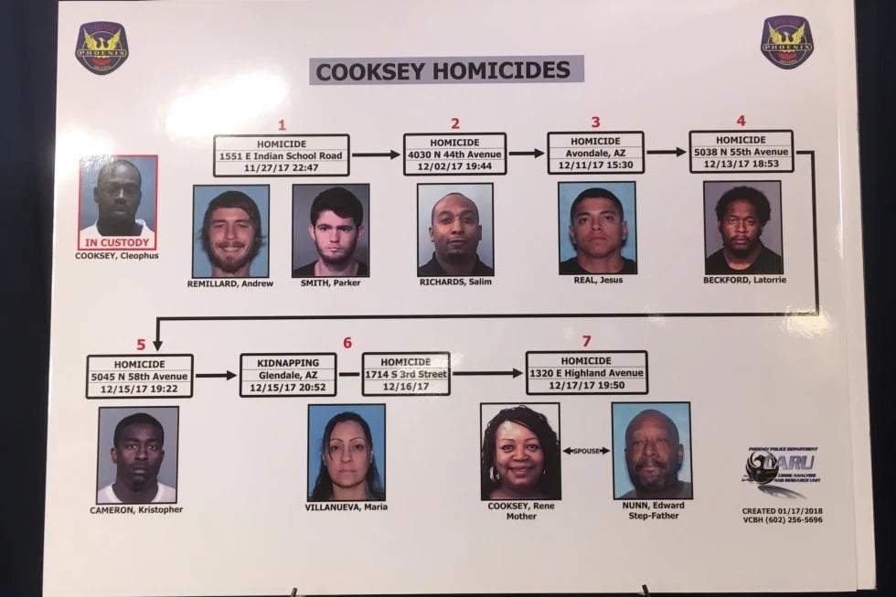 El Departamento de Policía de Phoenix presentó una lista de nueve víctimas de homicidio, todas vinculadas a un delincuente convicto, en una conferencia de prensa el 18 de enero de 2018 en Phoenix. Cleophus Cooksey Jr. fue acusado y condenado por ocho de los asesinatos.