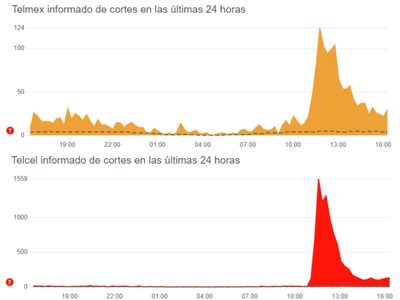 Reportan fallas de Telmex y Telcel; las compañías niegan interrupciones