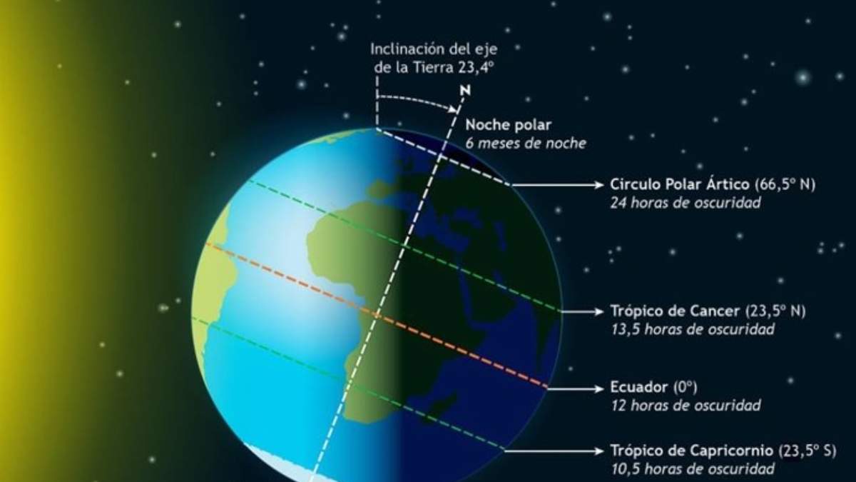 Solsticio de invierno