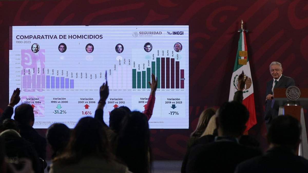 El presidente en su conferencia del lunes