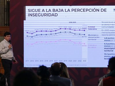 Gobierno de AMLO celebra la mejora en la percepción de seguridad