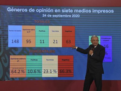 Investidura presidencial y oposición ilustrada