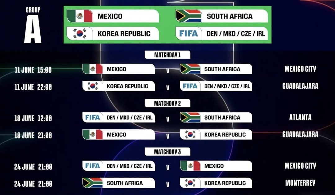 FIFA-Grupo-A