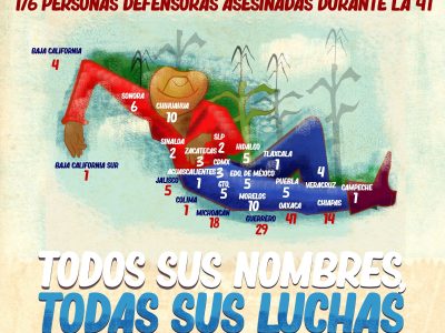 Gobierno de López Obrador igual de letal al del sexenio de Peña Nieto