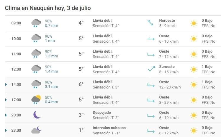 Clima en Neuquén