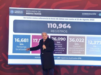 AMLO confirma que hay 92 mil personas desaparecidas
