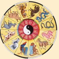 Horóscopo chino: cuál es el color de la suerte para cada signo del zodiaco