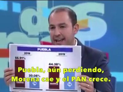 Aunque el PAN perdió dos gubernaturas, su líder se jacta de que creció en votos