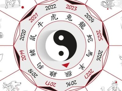 Horóscopo chino: cuáles son las predicciones de los especialistas para este año del Conejo