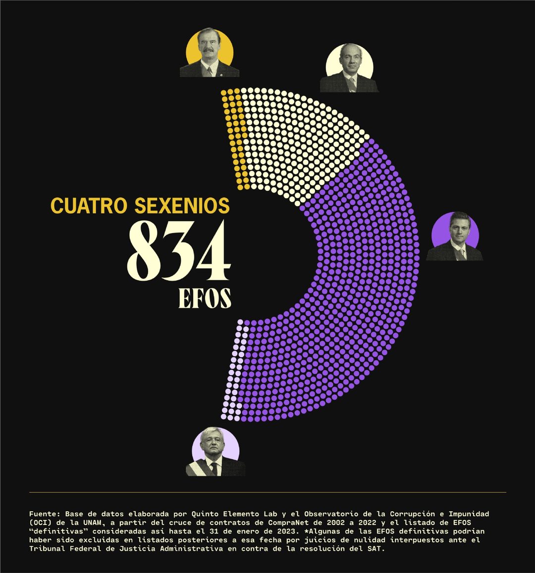 4_efos_por_sexenio