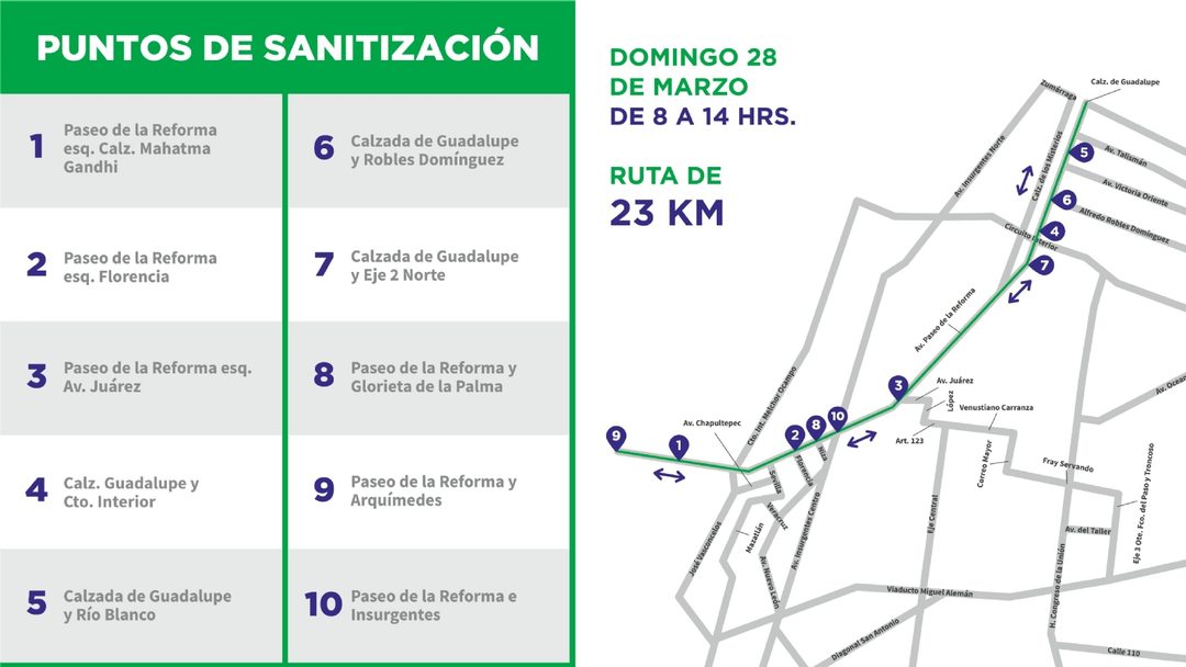 cicloton puntos de sanitizacion