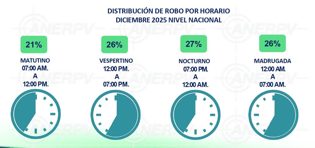 Horarios Fuente ANERPV