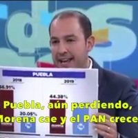 Aunque el PAN perdió dos gubernaturas, su líder se jacta de que creció en votos