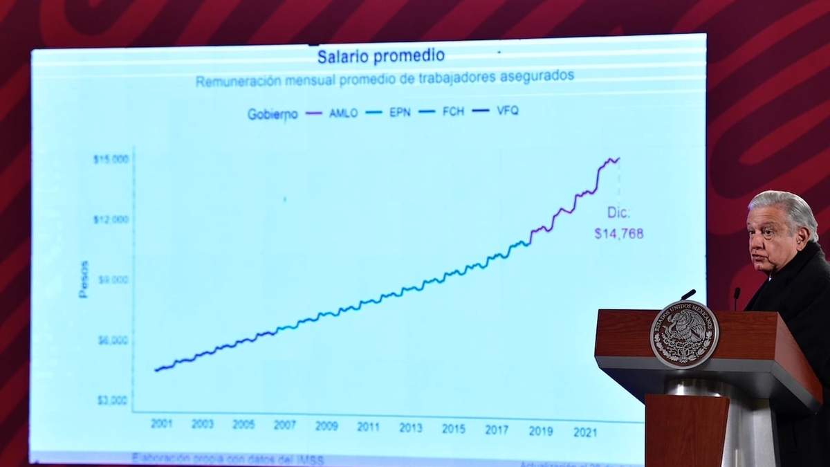 El presidente mostró diversos indicadores económicos durante su última conferencia de 2022