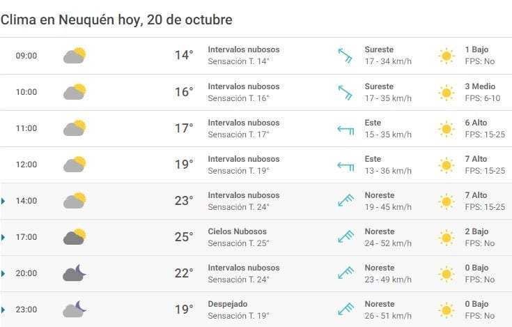Clima 20/10