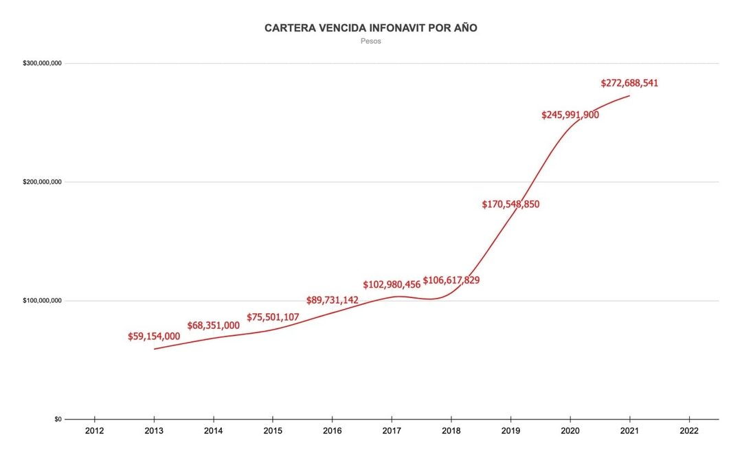 CARTERA VENCIDA