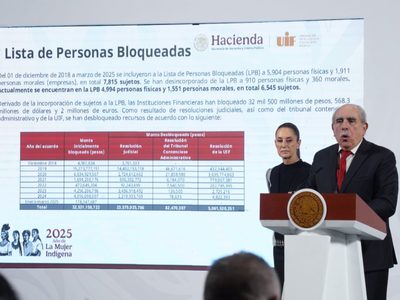 Sheinbaum y la UIF señalan corrupción en desbloqueo de cuentas de Inés Gómez Mont y Álvarez Puga