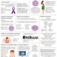 Urge una 'revolución cultural” para acabar con la violencia de género: Inmujeres