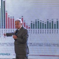 Se está regularizando el abasto de combustible, asegura AMLO