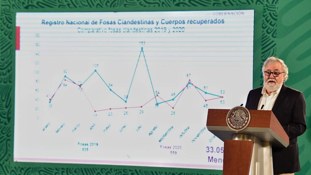 Alejandro Encinas subsecretario de DH de la Segob
