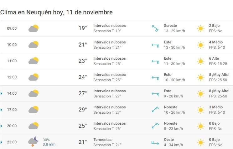 Clima 11/11. Fuente: (Meteored)