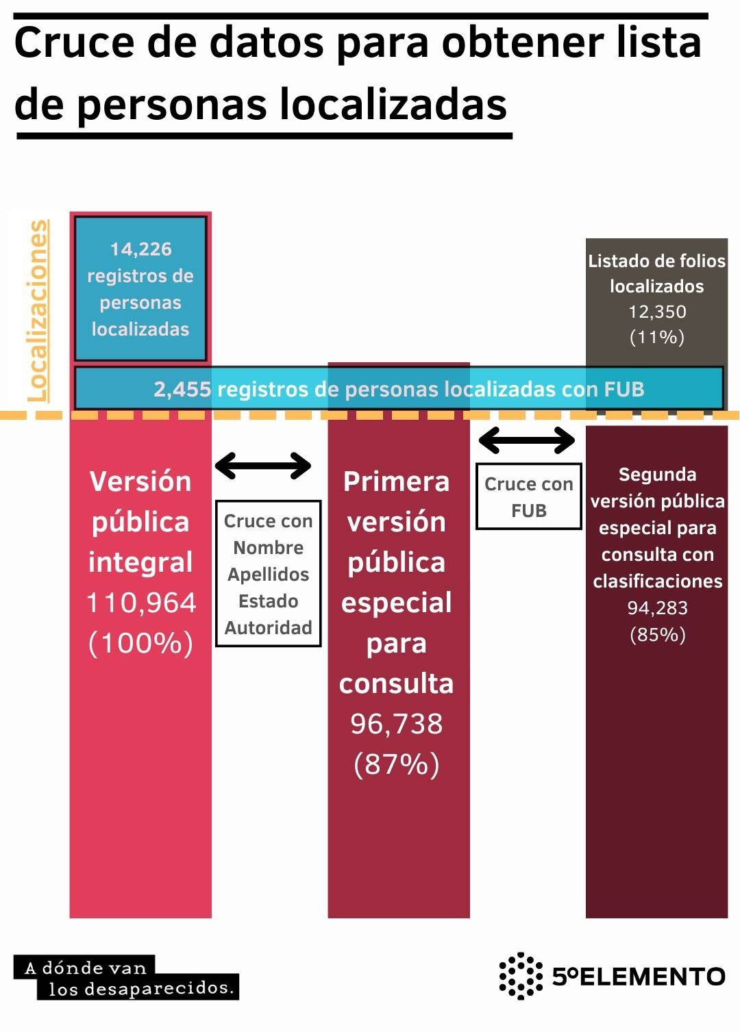 Gra´fico 1(1)
