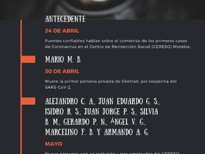 Mueren internos por violaciones a la salud en penales de Morelos