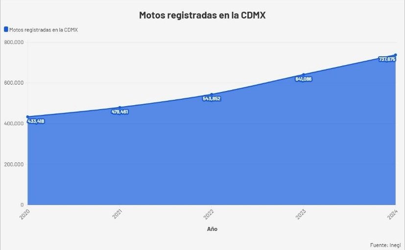 Motos registradas