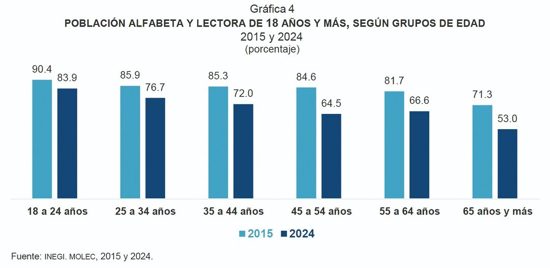 lecto grafica 4