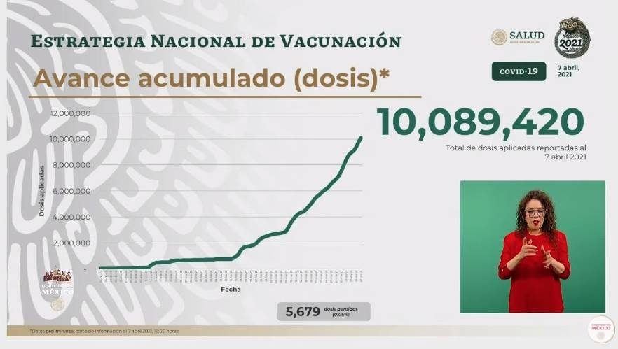 vacunacion
