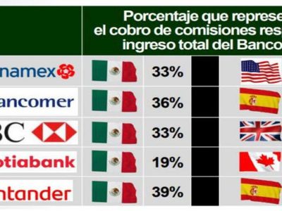 En una de sus jornadas más negras de los últimos años, la BMV pierde casi 6%