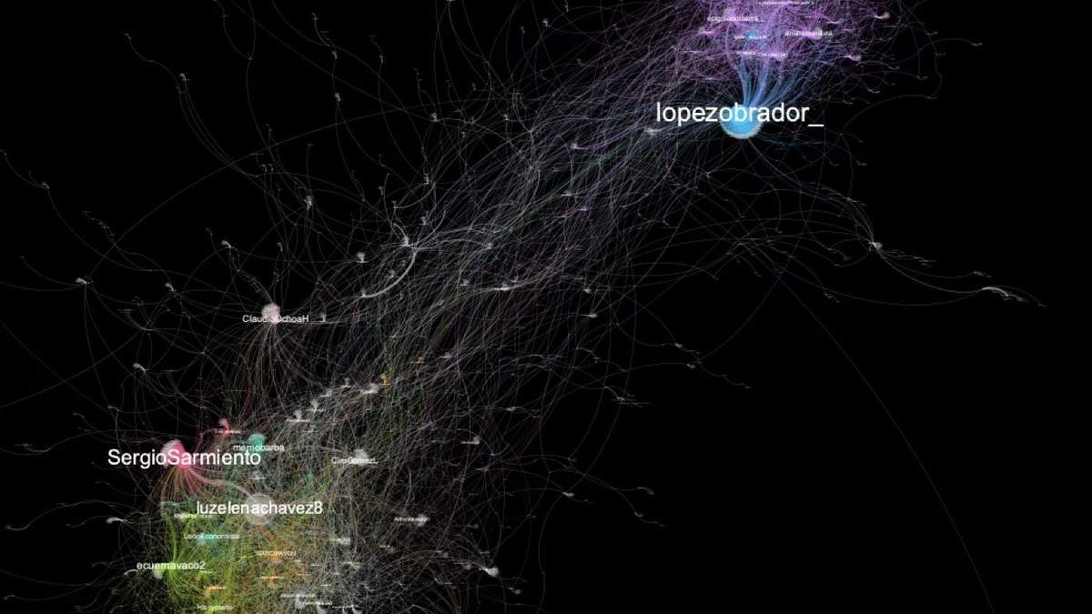 Representación gráfica de la conversación digital
