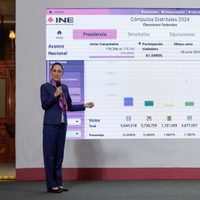 Sheinbaum exhibe a la oposición: Votaron más en elección judicial que por el PRIAN en 2024