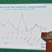 Denuncias por desaparición de personas disminuyó 22.39% en 2020 con respecto a 2019: Encinas