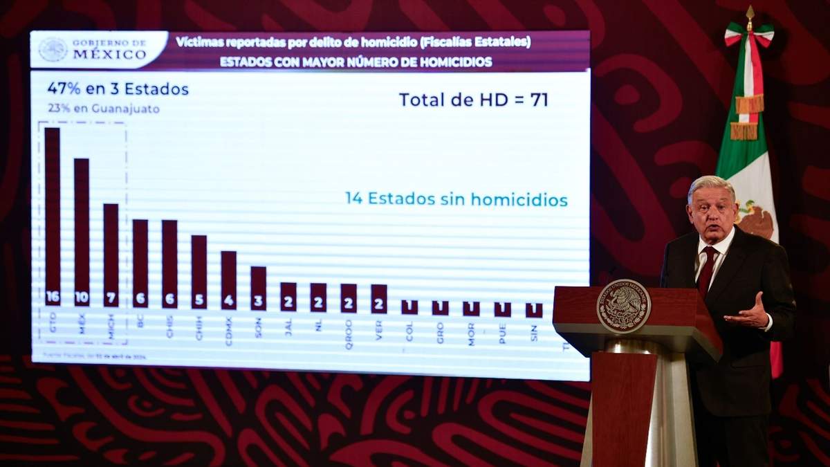 El presidente en su conferencia del miércoles