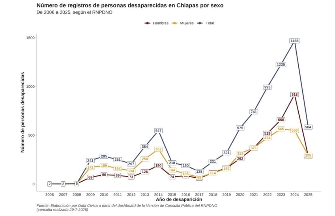 grafico