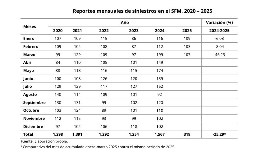 Reportes mensuales tren Captura de pantalla www.gob.mx