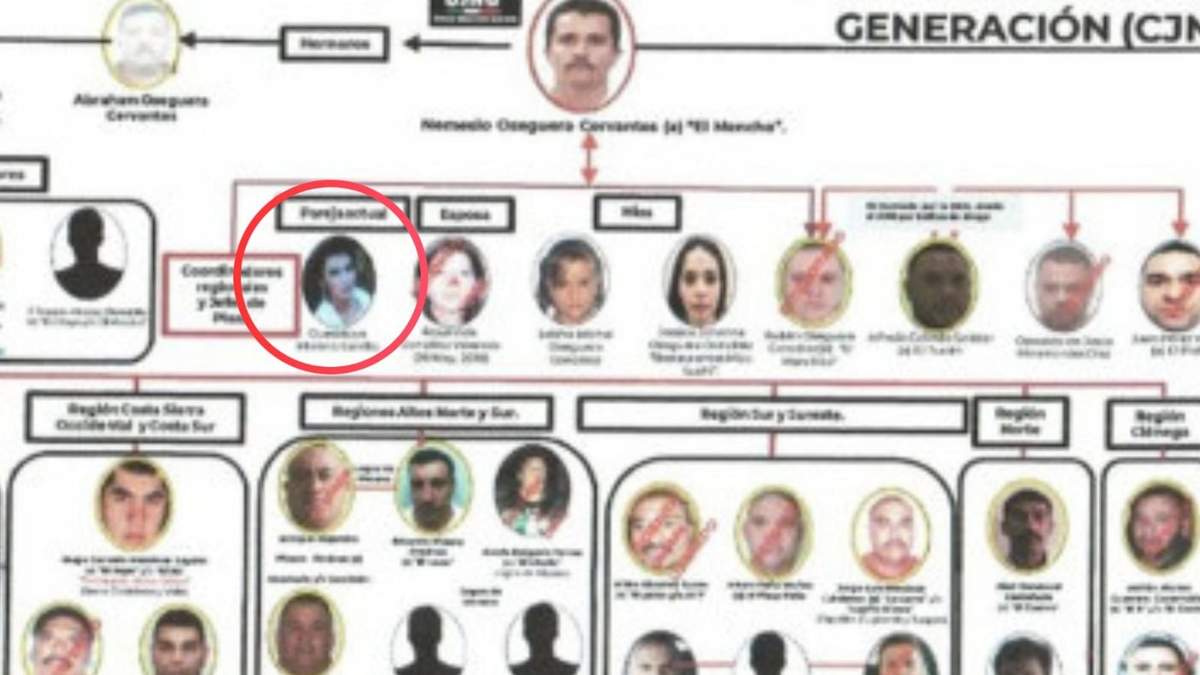 Autoridades de Estados Unidos incluyeron a personas cercanas al líder del CJNG en su lista de sanciones financieras.