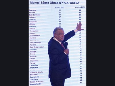AMLO presume altos niveles de aprobación en los estados