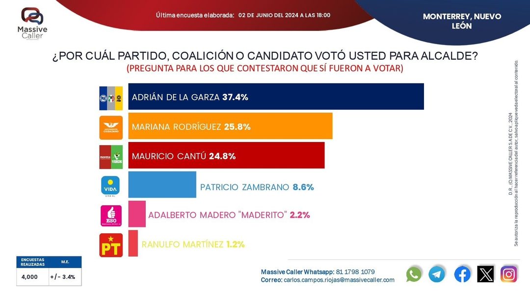 encuesta2
