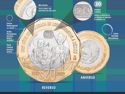 Banxico lanza moneda conmemorativa de 20 pesos sobre llegada de los menonitas a México
