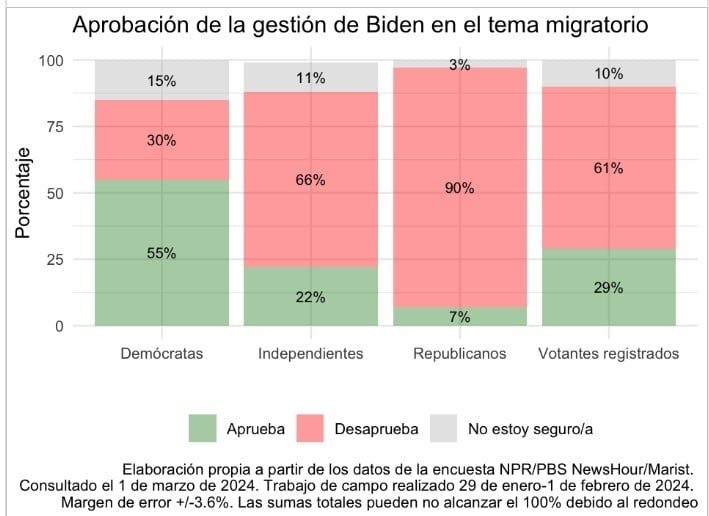 Gráfica 2