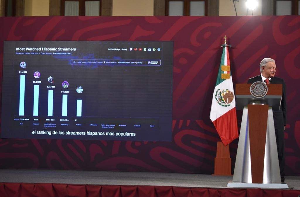 Conferencia matutina del 21 de julio de 2023