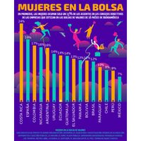 El patriarcado en el mercado bursátil mexicano