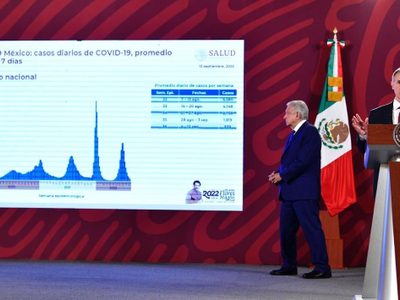 La pandemia por covid-19 continúa a la baja, sólo 939 casos reportados: López-Gatell