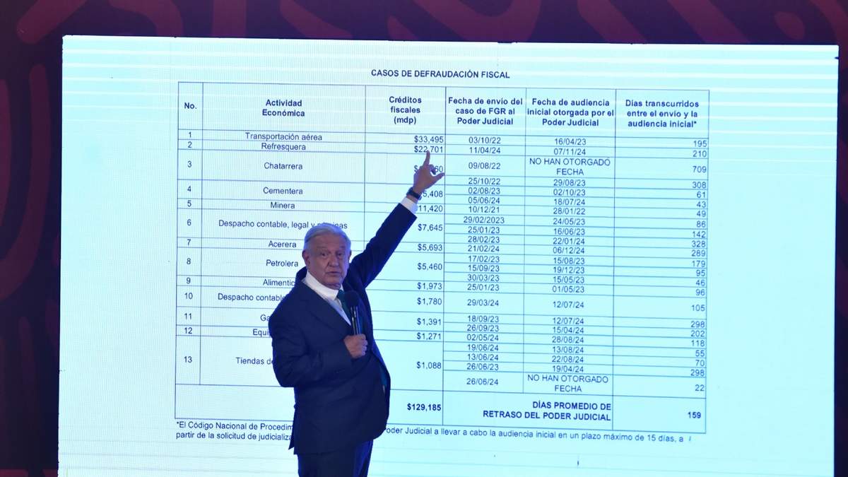El presidente muestra la lista de presuntos defraudadores fiscales