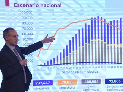 En breve se firmará contrato con CanSino para adquirir 35 millones de vacunas: López-Gatell