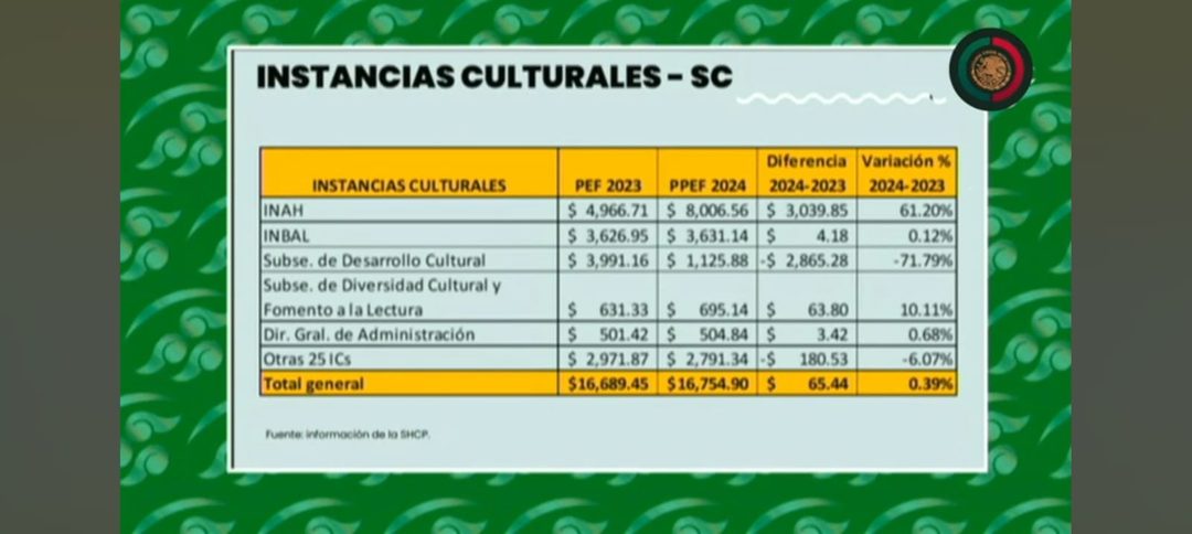 Comparaciones